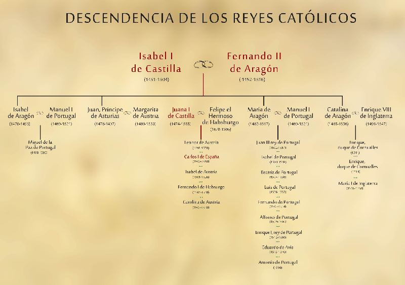 Descendencia de los Reyes Católicos